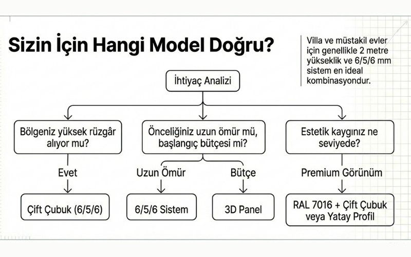 Karşılaştırma Matrisi (Karar Aşaması İçin)