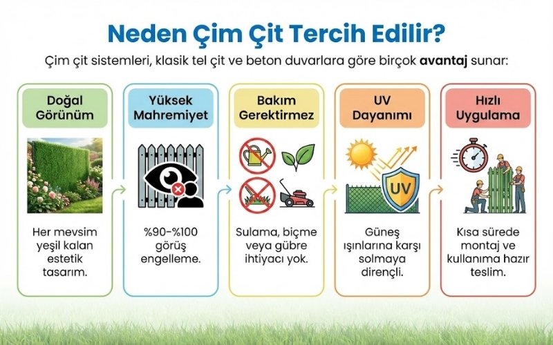Çatalca için çim çit tedariki