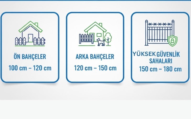 Bahçe İçin Panel Çit Yüksekliği Kaç Cm Olmalı?